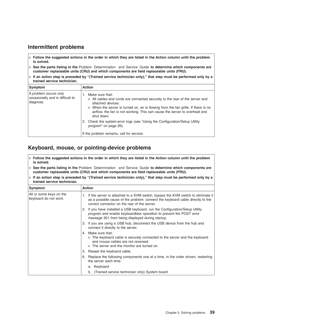 IBM 4364, 4365 manual Intermittent problems, Keyboard, mouse, or pointing-device problems 