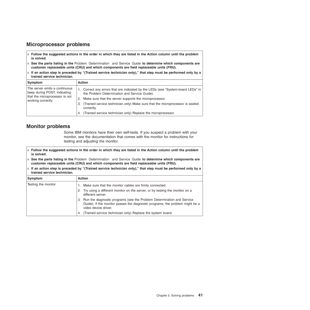 IBM 4364, 4365 manual Microprocessor problems, Monitor problems 