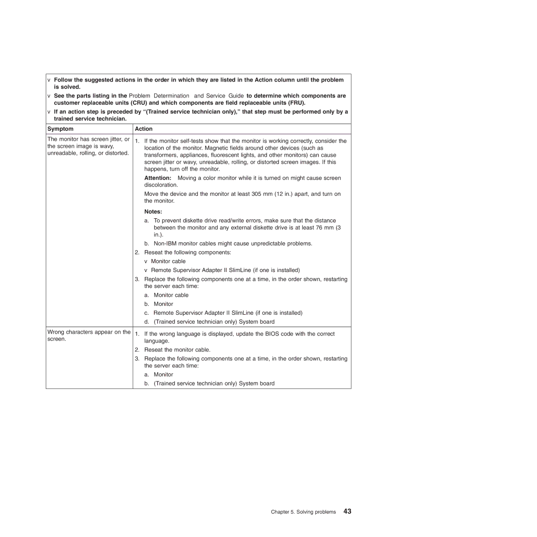 IBM 4364, 4365 manual Solving problems 