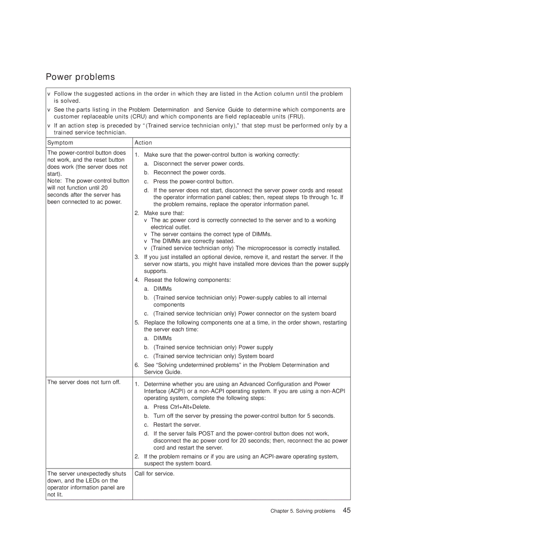 IBM 4364, 4365 manual Power problems 