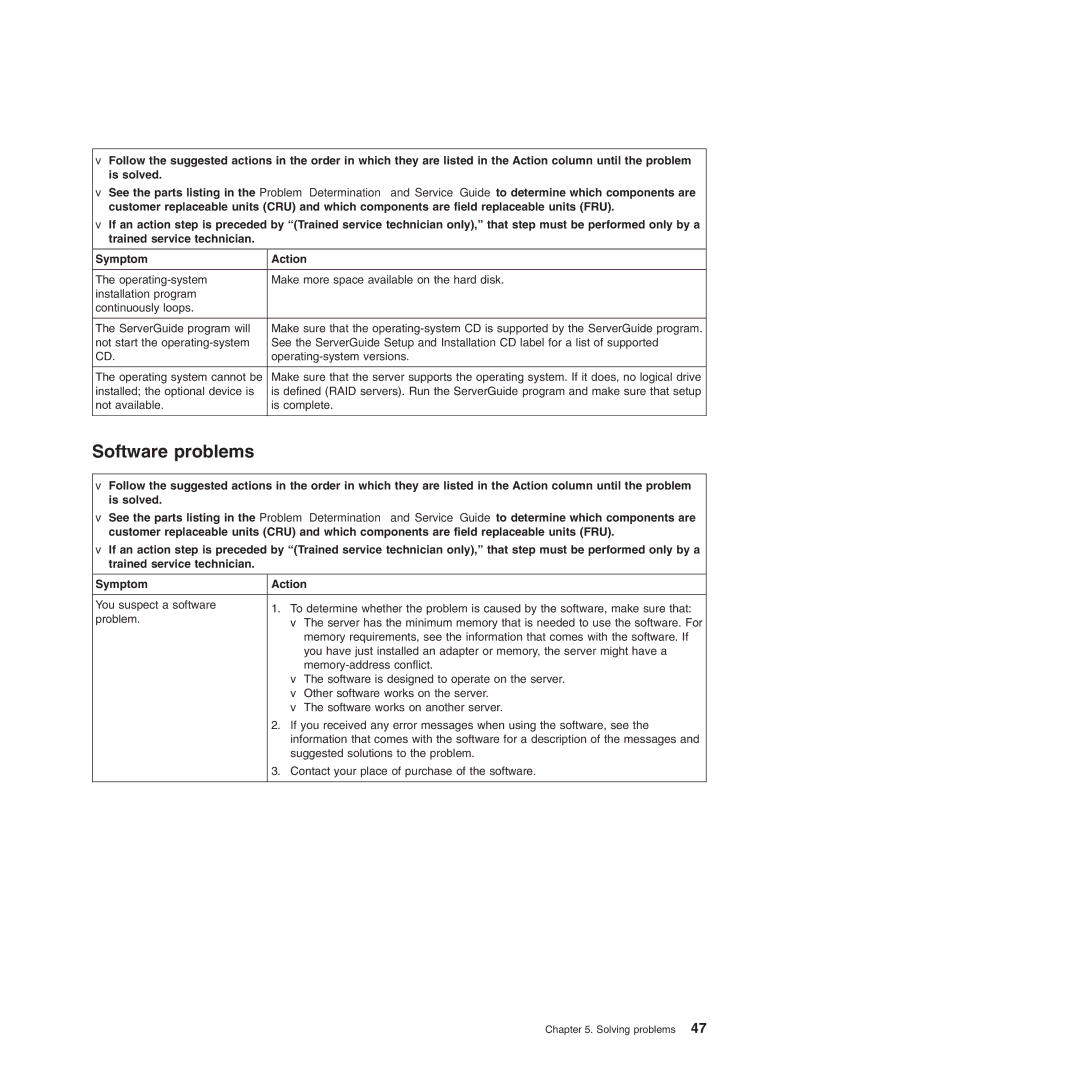 IBM 4364, 4365 manual Software problems 