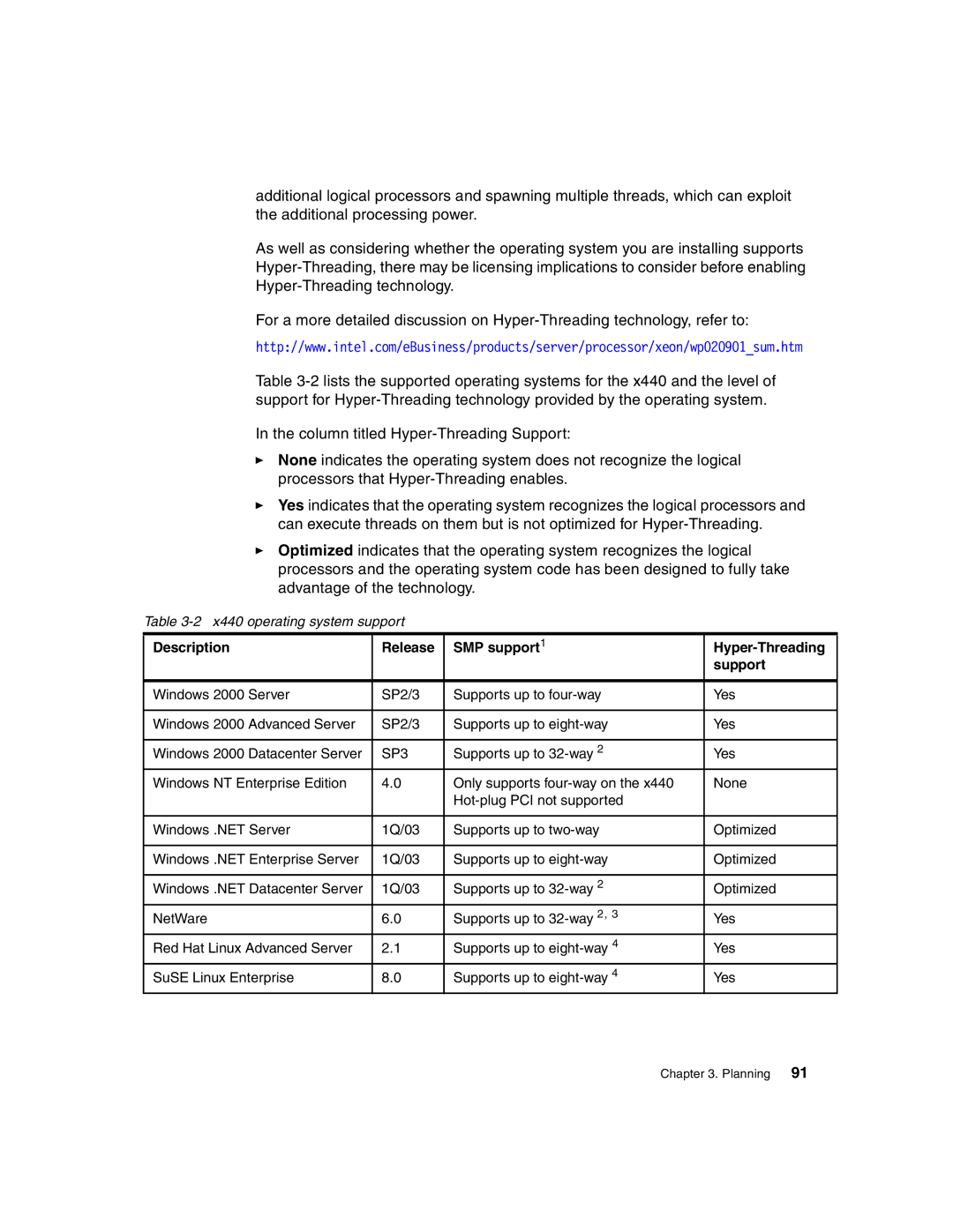 IBM 440 manual Description Release SMP support1 Hyper-Threading Support 