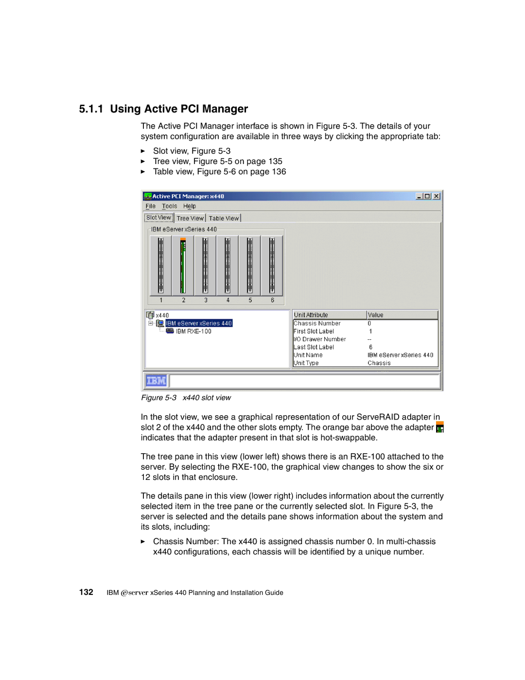 IBM manual Using Active PCI Manager, X440 slot view 