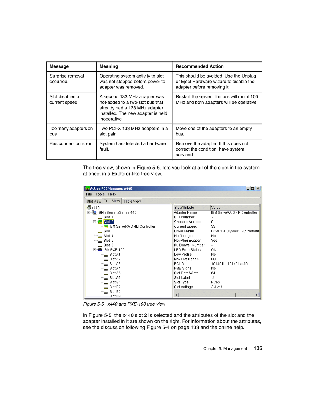 IBM manual X440 and RXE-100 tree view 