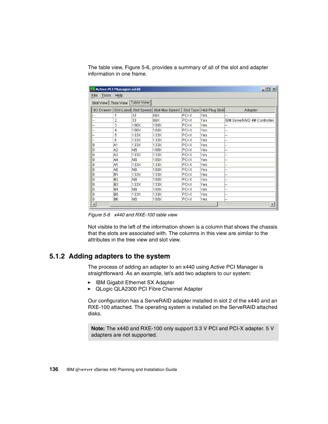 IBM manual Adding adapters to the system, X440 and RXE-100 table view 