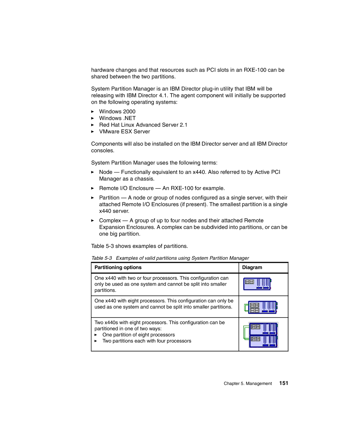 IBM 440 manual Partitioning options Diagram 