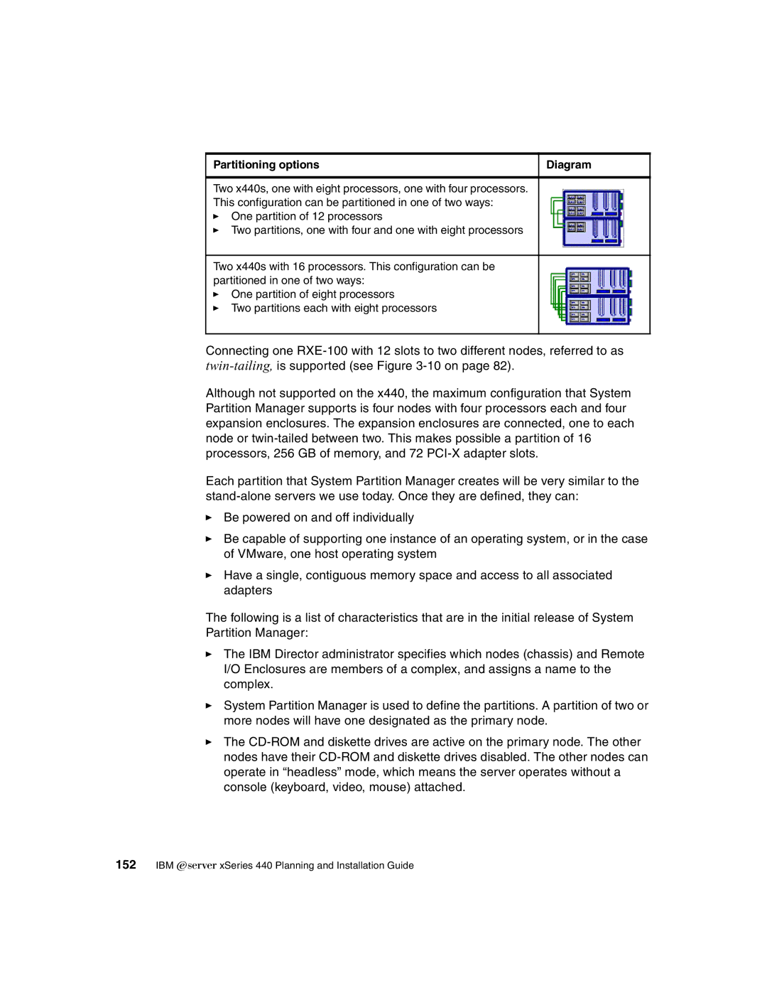 IBM 440 manual Partitioning options Diagram 