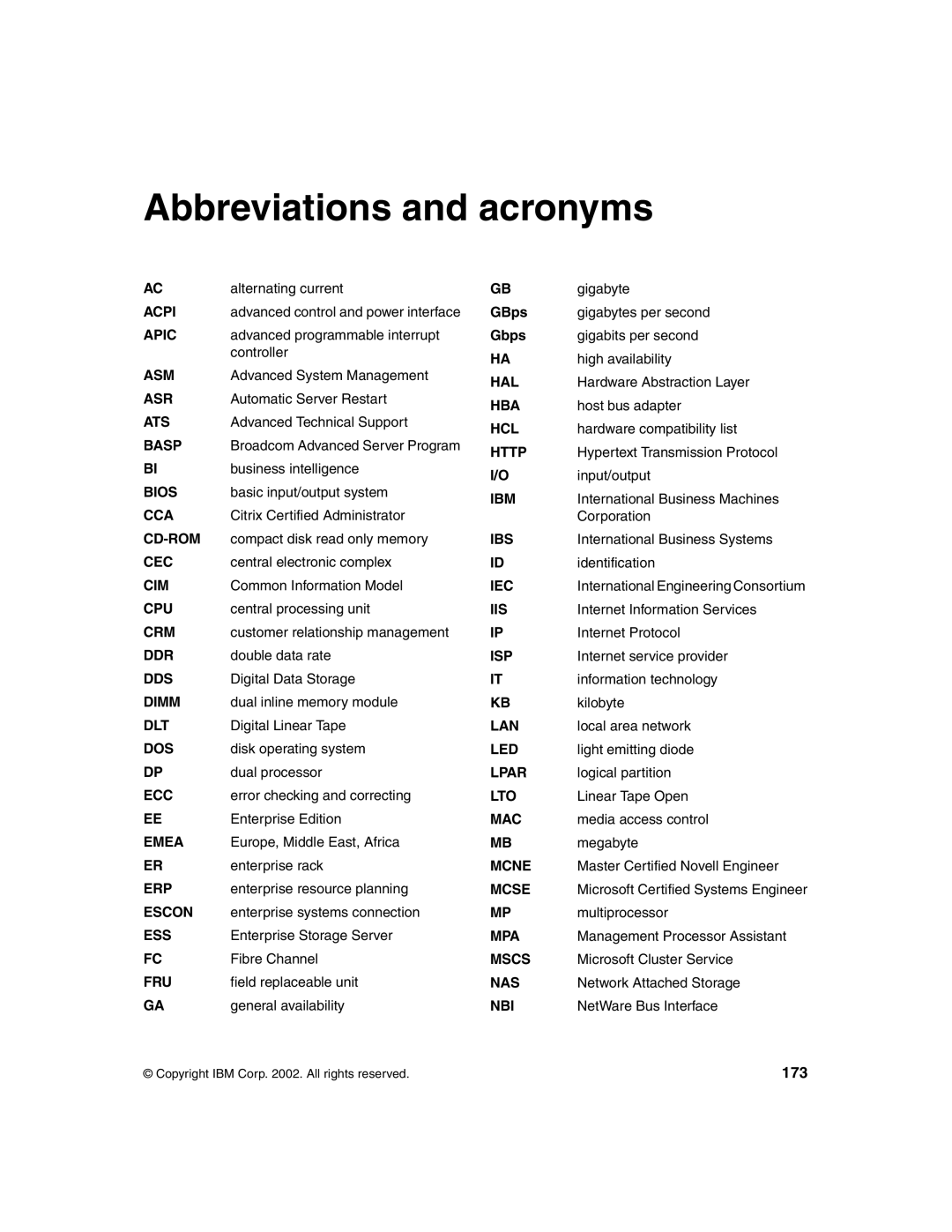 IBM 440 manual Abbreviations and acronyms, 173 