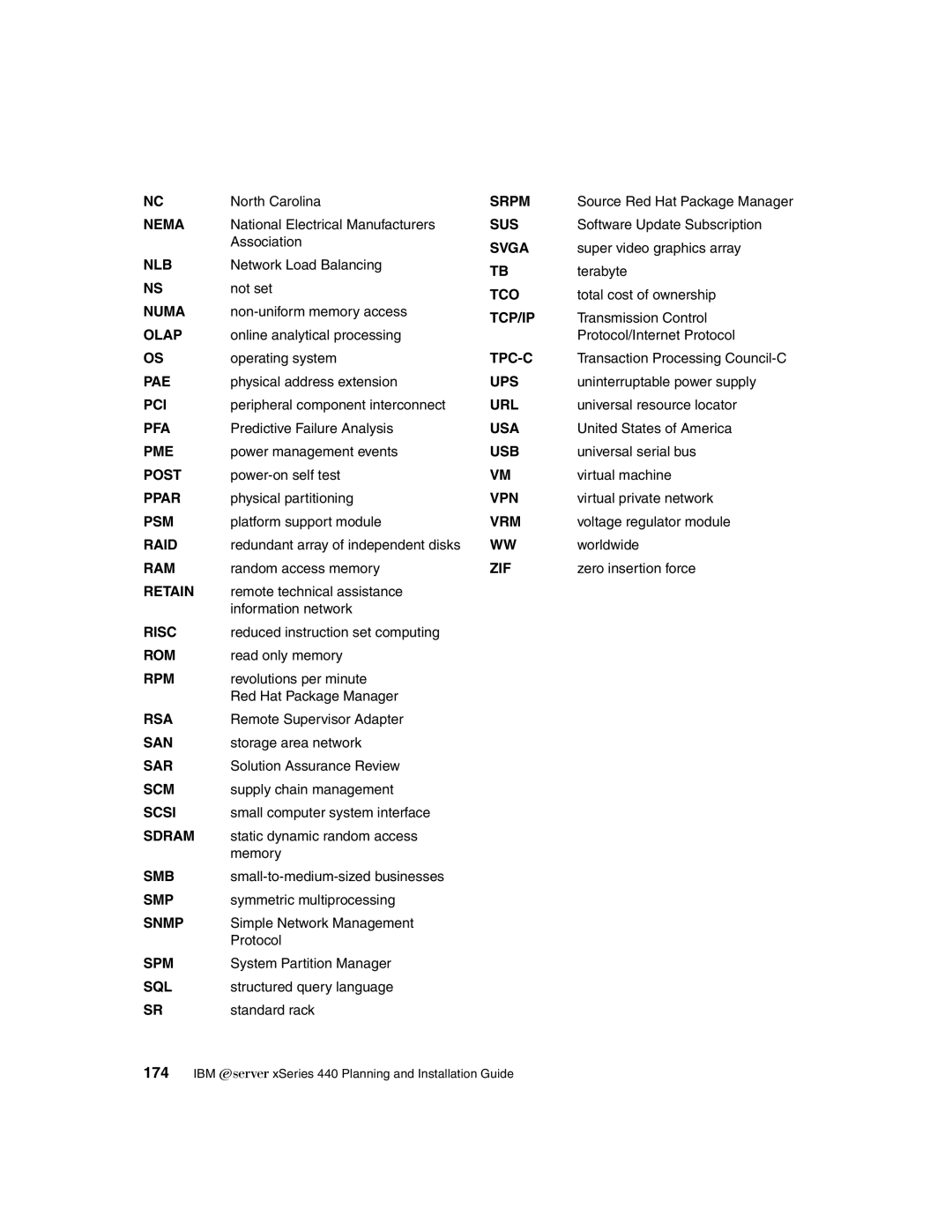 IBM 440 manual Nema 