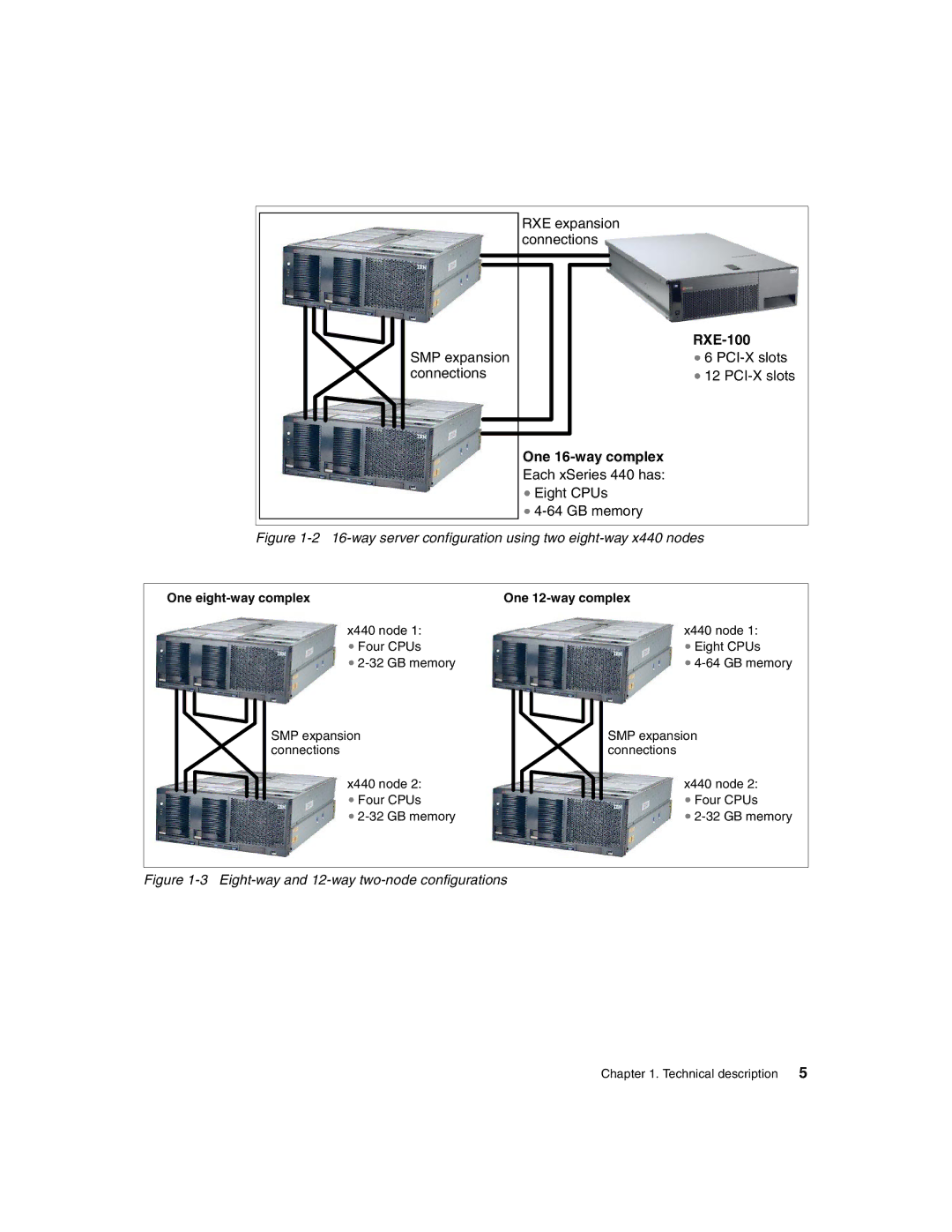 IBM 440 manual One 16-way complex 