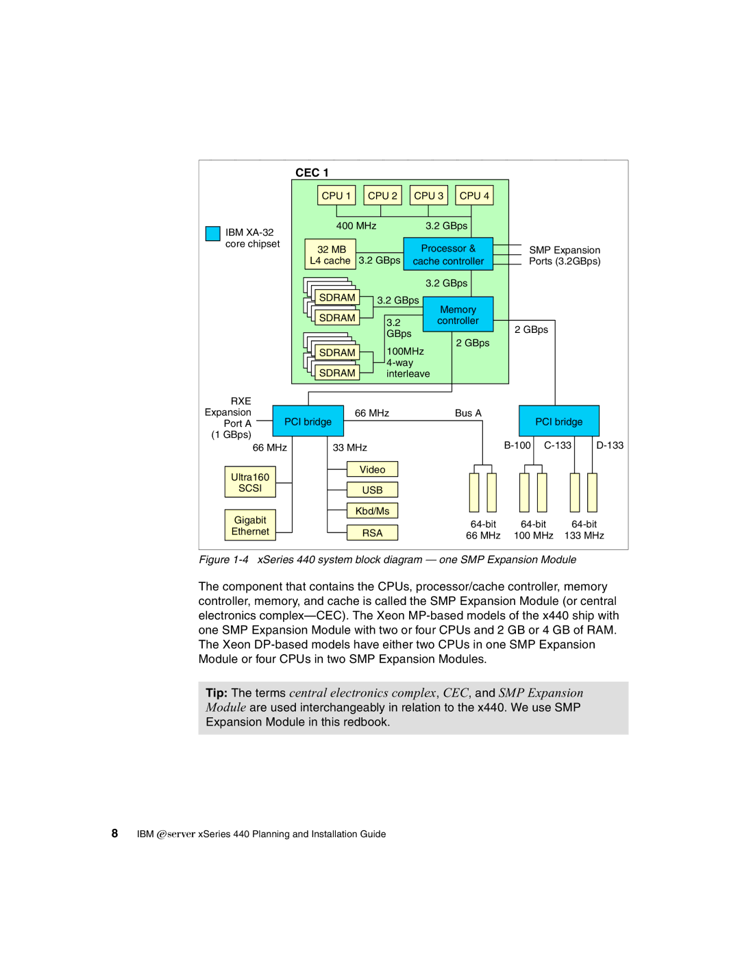 IBM 440 manual Cec 