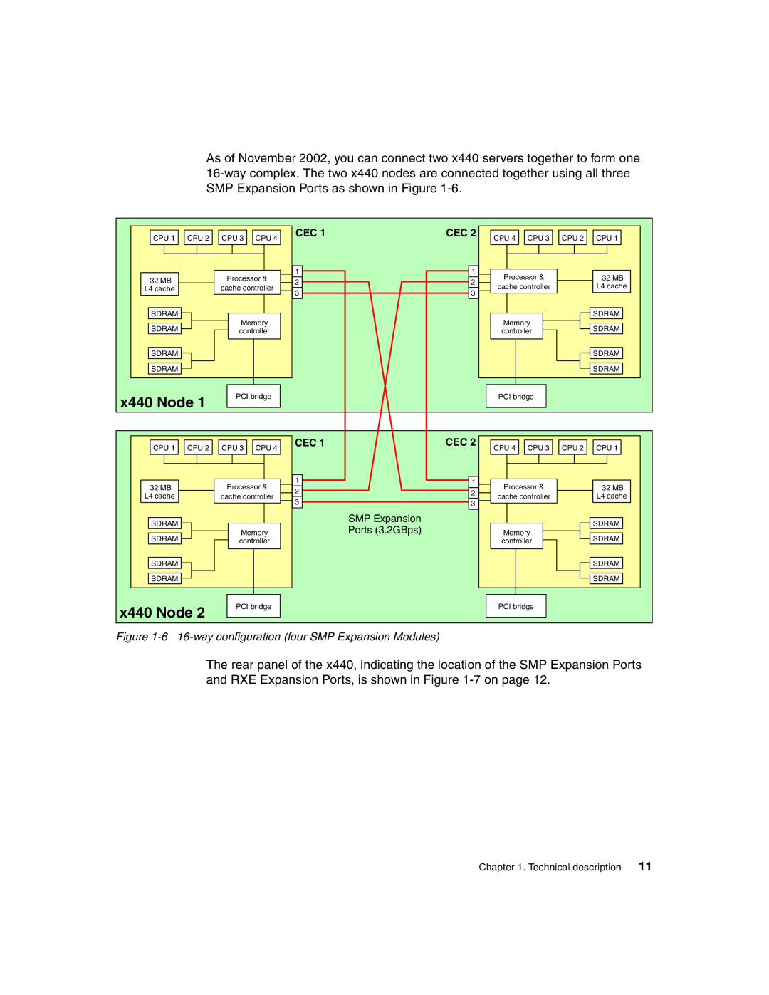 IBM manual X440 Node, Cec 