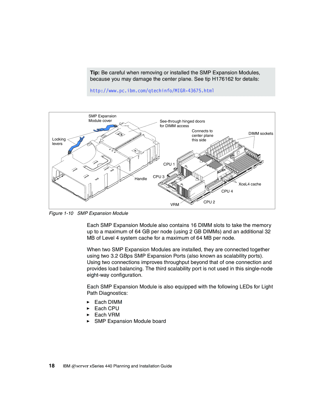 IBM 440 manual SMP Expansion Module 