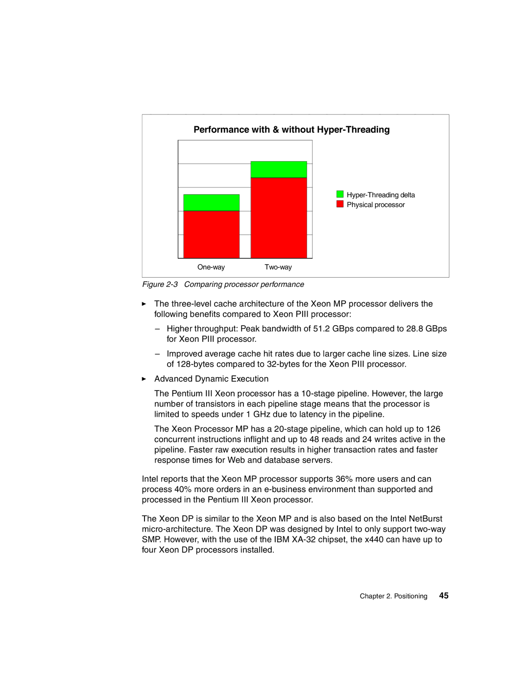 IBM 440 manual Performance with & without Hyper-Threading 