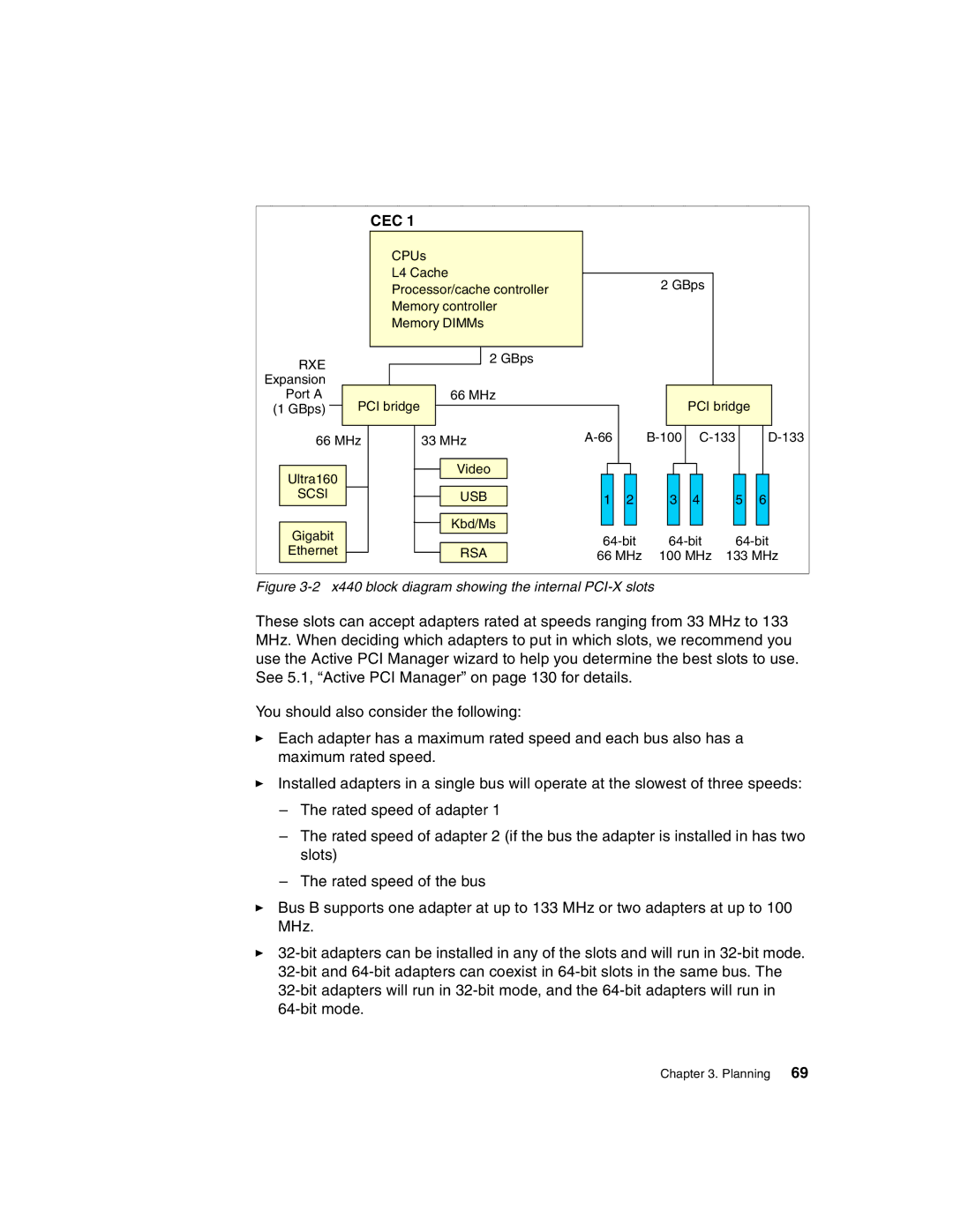 IBM manual X440 block diagram showing the internal PCI-X slots 