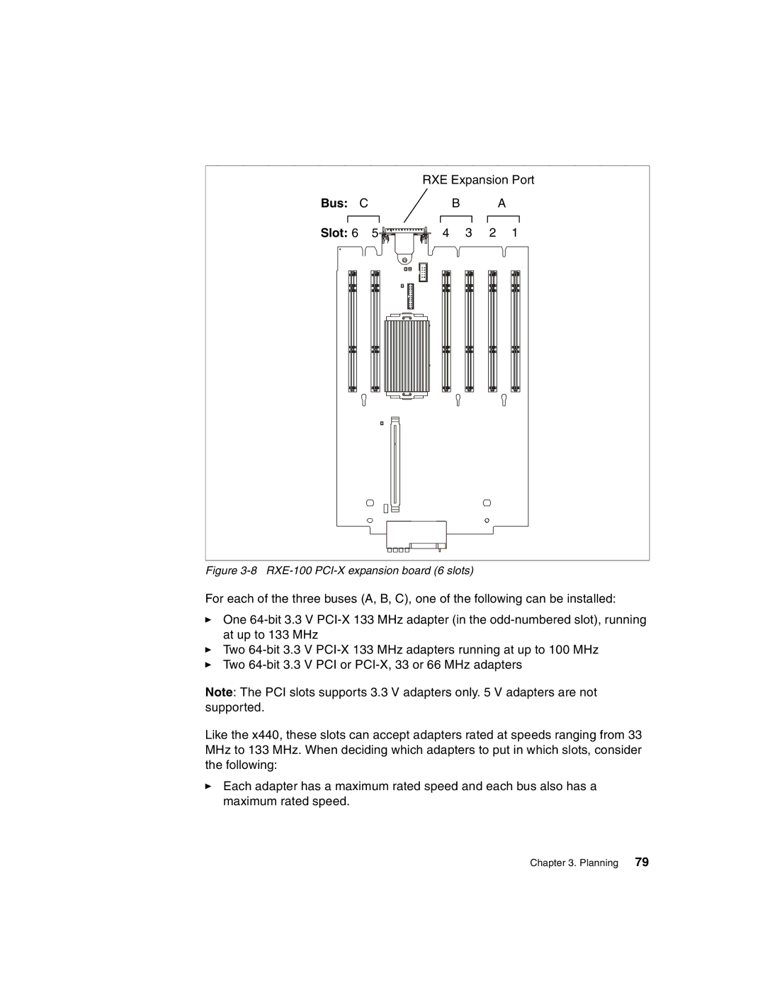 IBM 440 manual Bus Slot, RXE-100 PCI-X expansion board 6 slots 