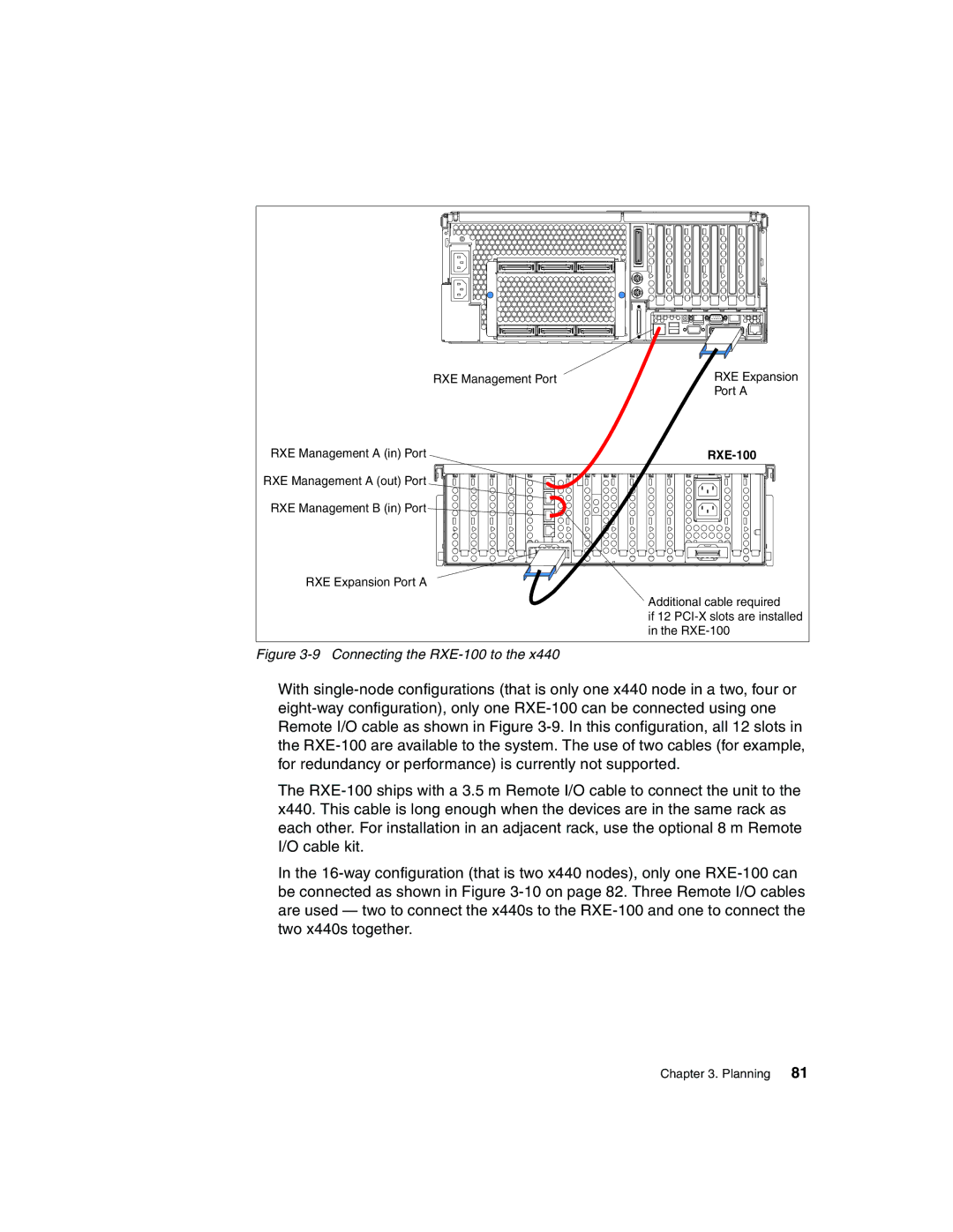 IBM 440 manual Connecting the RXE-100 to 