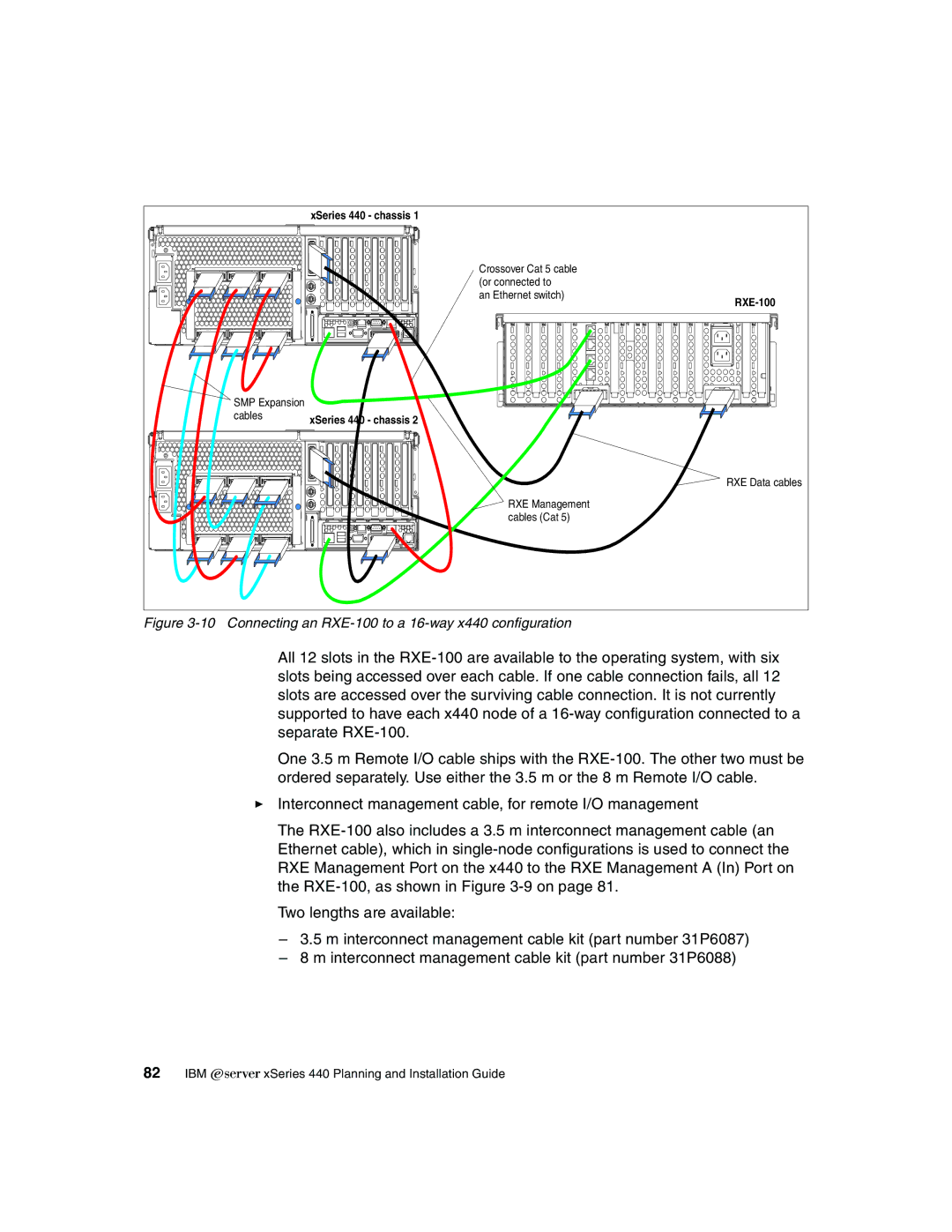 IBM manual Connecting an RXE-100 to a 16-way x440 configuration 