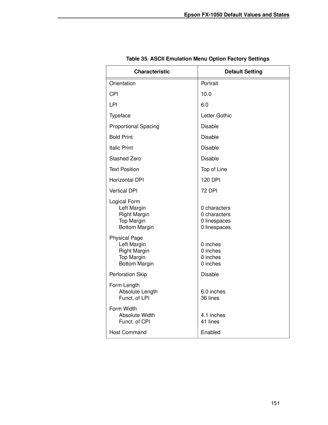 IBM 4400 manual Cpi 