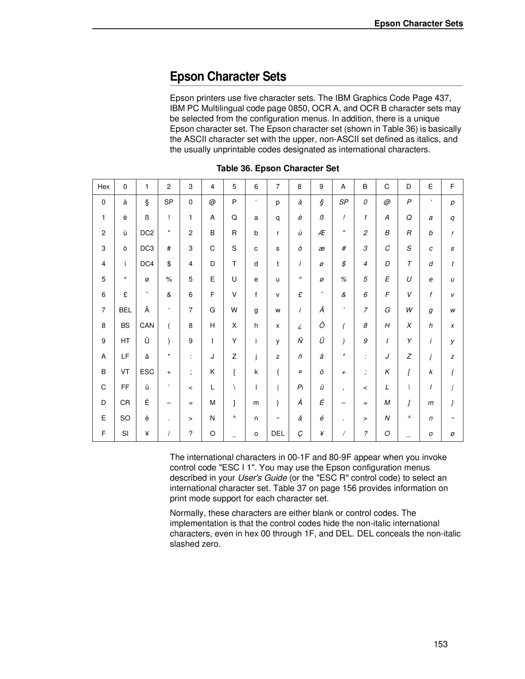 IBM 4400 manual Epson Character Sets 