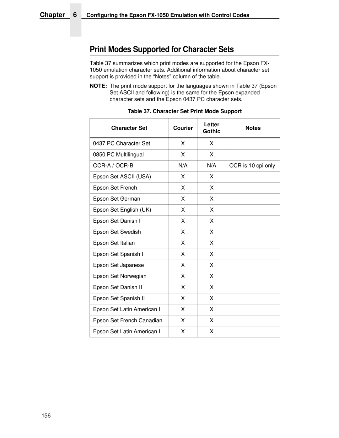 IBM 4400 Print Modes Supported for Character Sets, Character Set Print Mode Support Courier Letter Gothic, Ocr-A / Ocr-B 