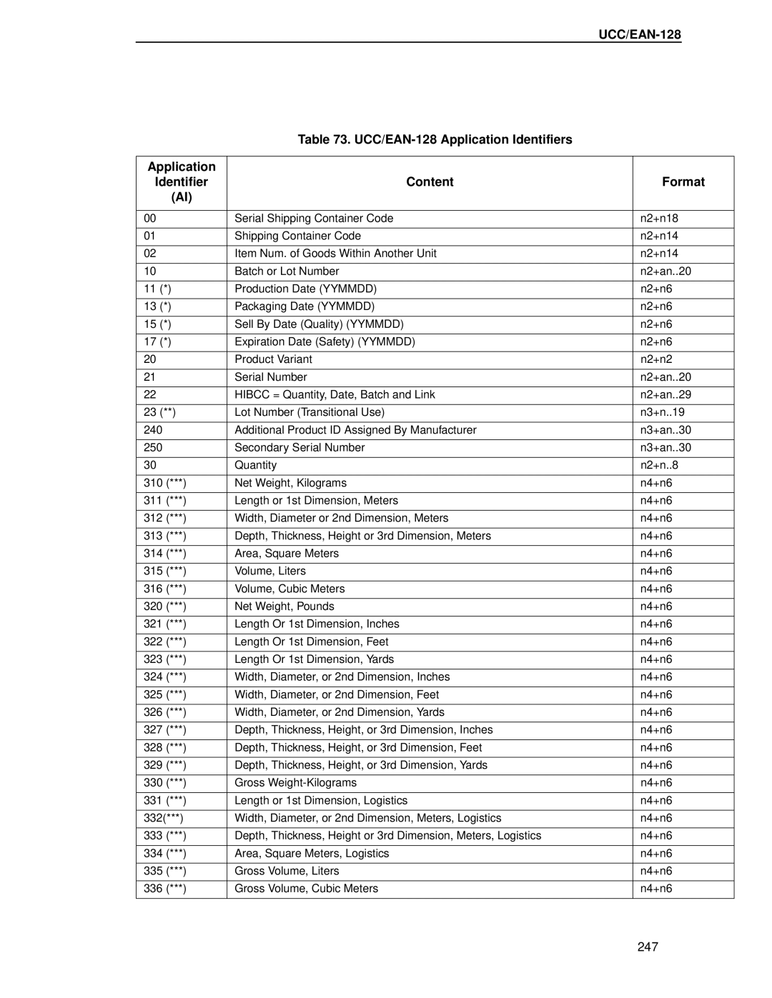 IBM 4400 manual UCC/EAN-128 Application Identifiers, Content Format 