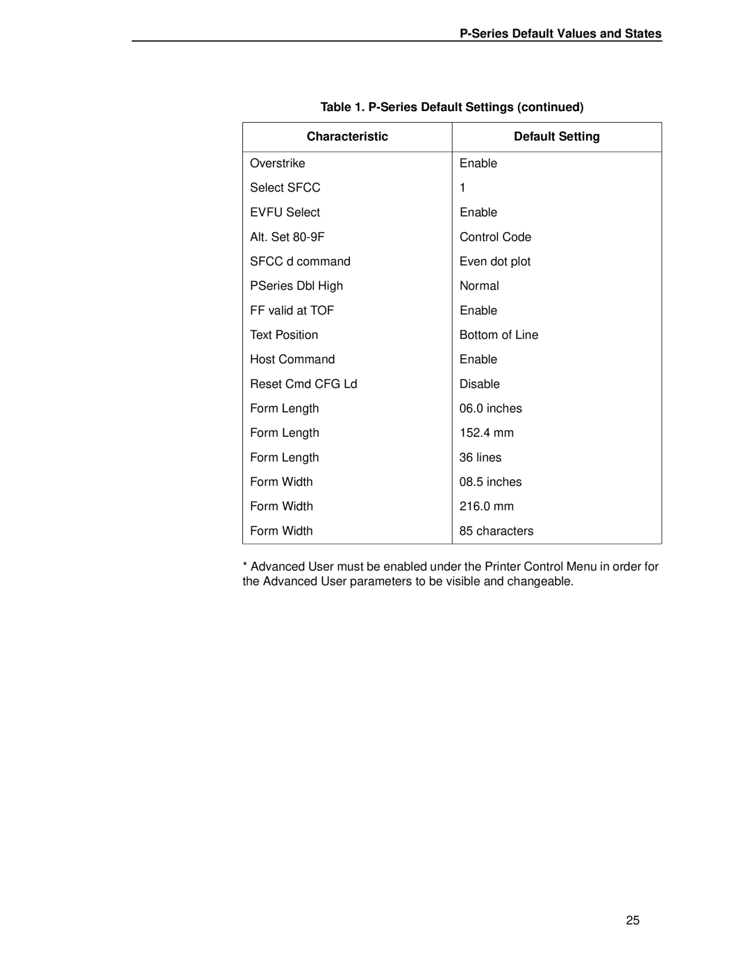 IBM 4400 manual 