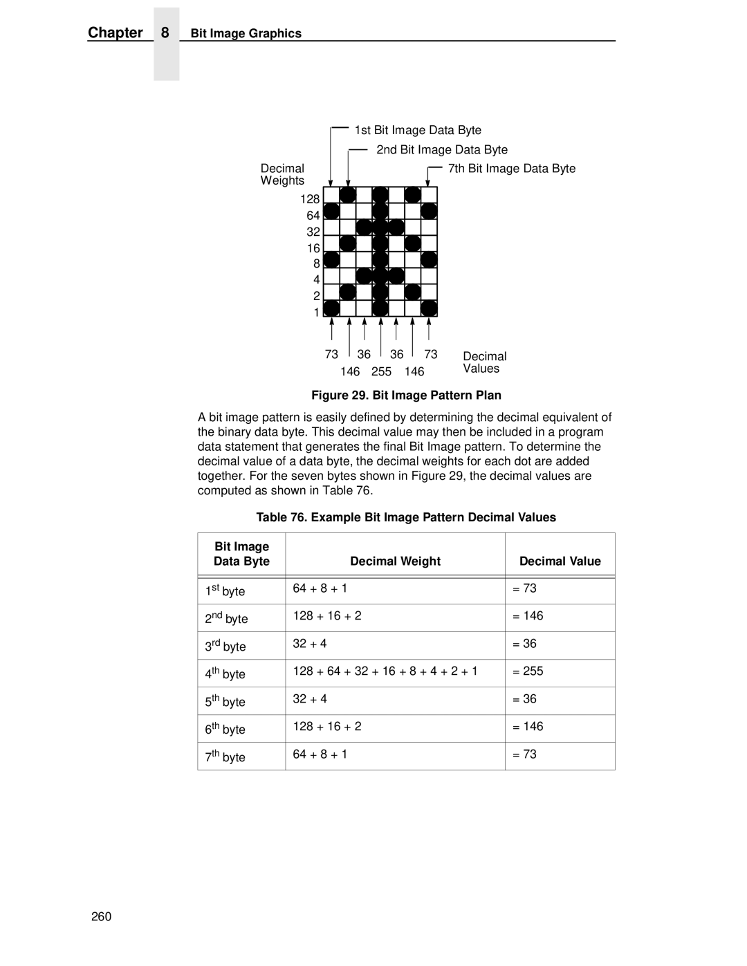 IBM 4400 manual Bit Image Pattern Plan 