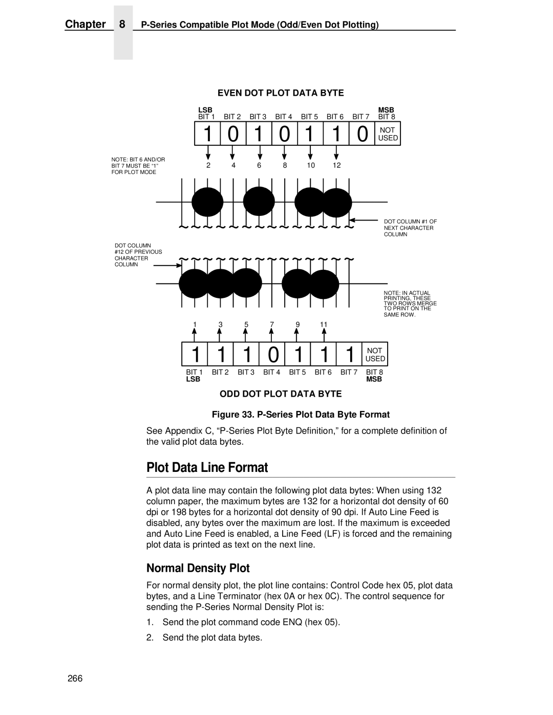 IBM 4400 manual Plot Data Line Format, Series Plot Data Byte Format 