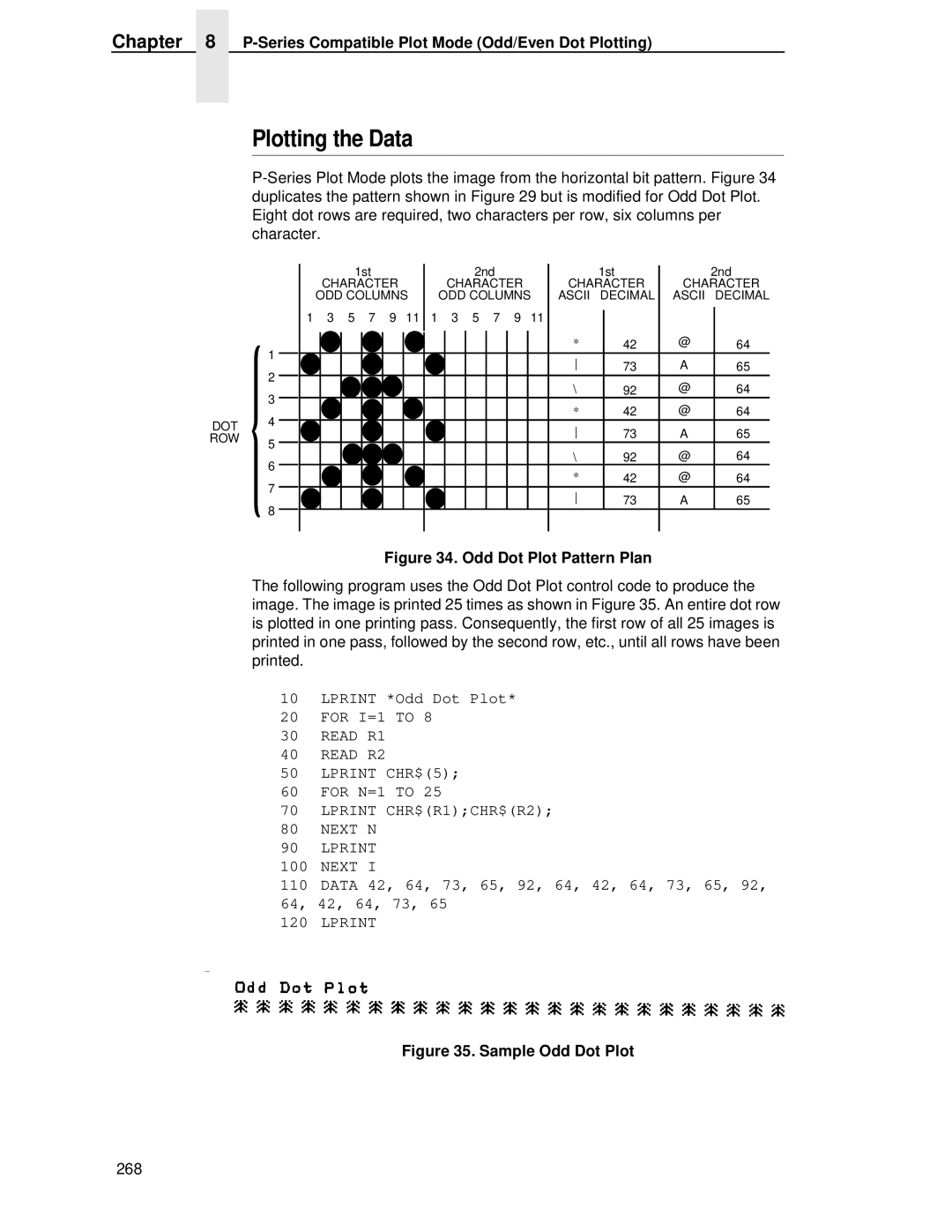 IBM 4400 manual Plotting the Data, Odd Dot Plot Pattern Plan 