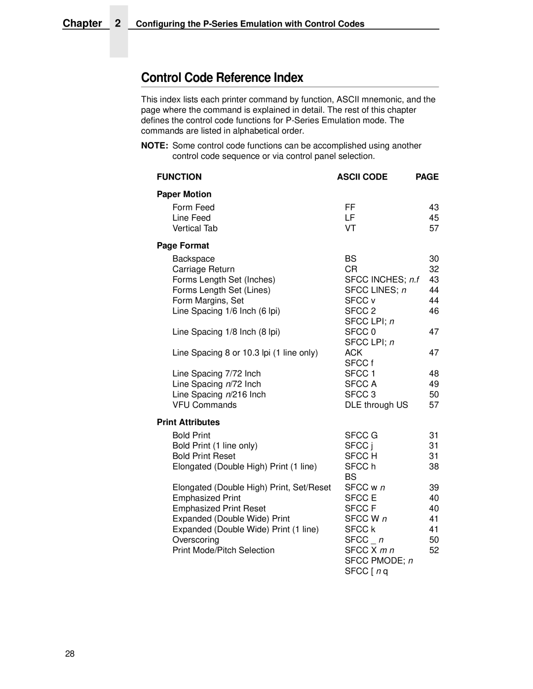 IBM 4400 manual Control Code Reference Index, Paper Motion, Format, Print Attributes 