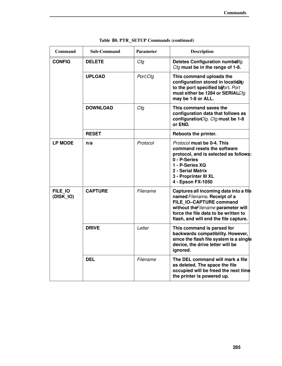 IBM 4400 manual Config Delete, Upload, Download, Reset, LP Mode, Fileio Capture, Diskio, Drive 