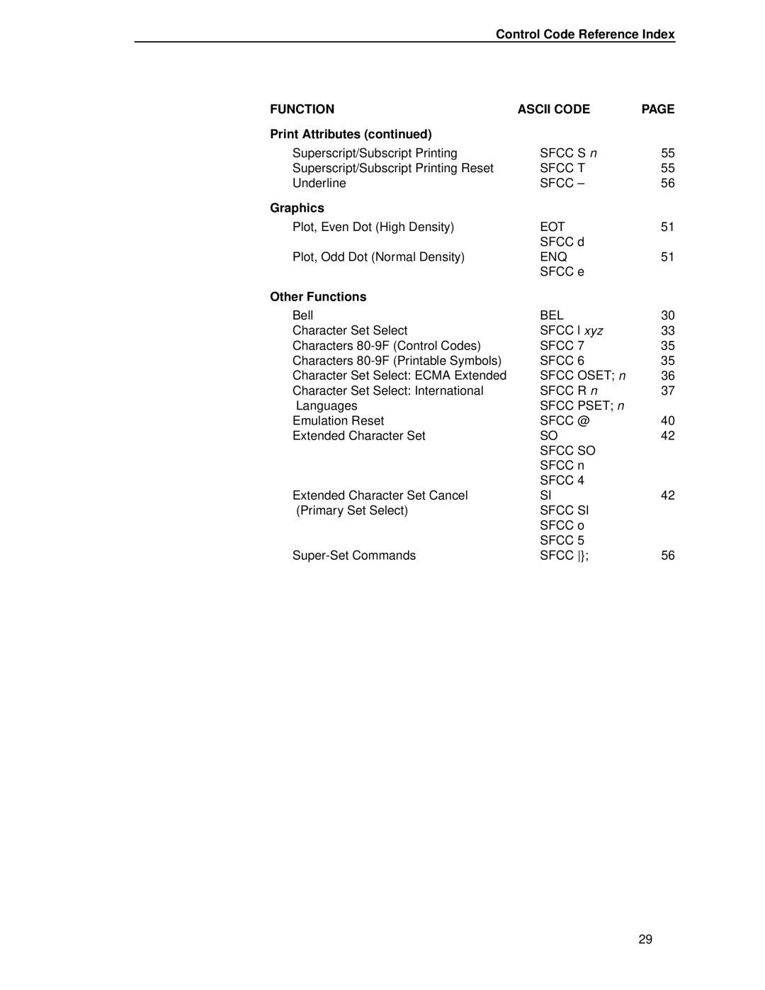 IBM 4400 manual Control Code Reference Index, Graphics, Other Functions 