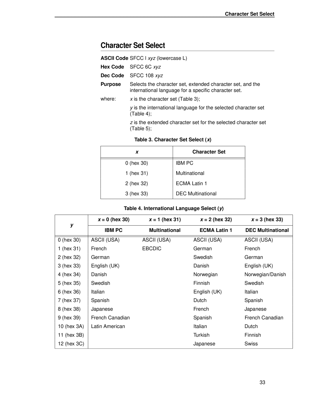 IBM 4400 Character Set Select, Hex Code Sfcc 6C xyz Dec Code Sfcc 108 xyz, Multinational Ecma Latin DEC Multinational 