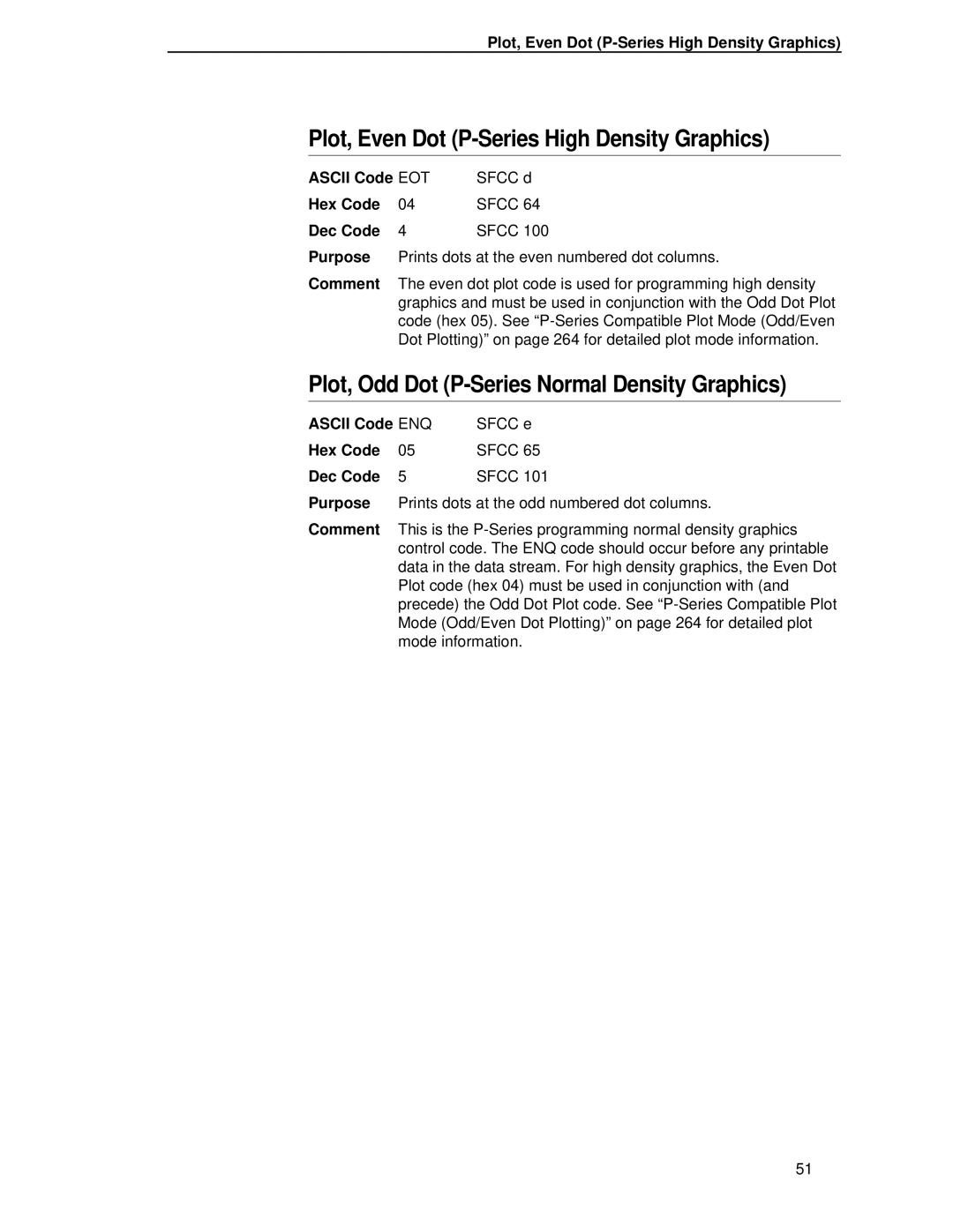 IBM 4400 Plot, Even Dot P-Series High Density Graphics, Plot, Odd Dot P-Series Normal Density Graphics, Ascii Code EOT 