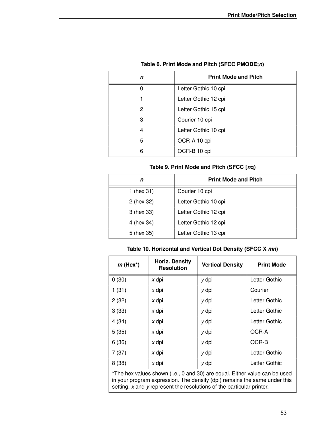 IBM 4400 manual Print Mode/Pitch Selection Print Mode and Pitch Sfcc PMODEn, Print Mode and Pitch Sfcc nq, Ocr-A 