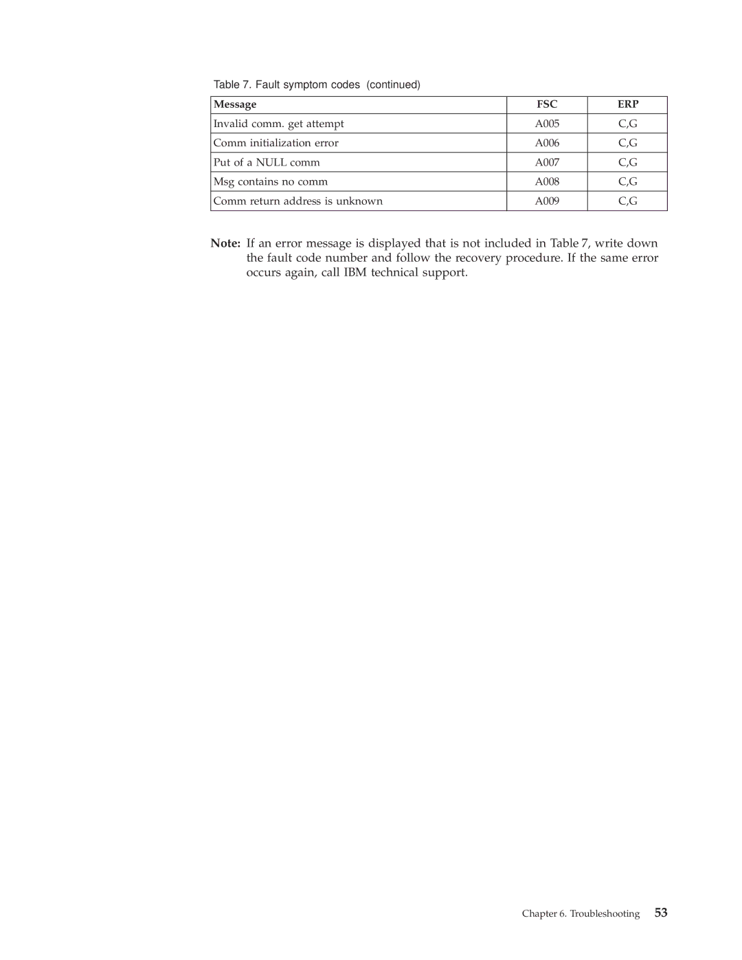 IBM 4560SLX warranty Fsc Erp 