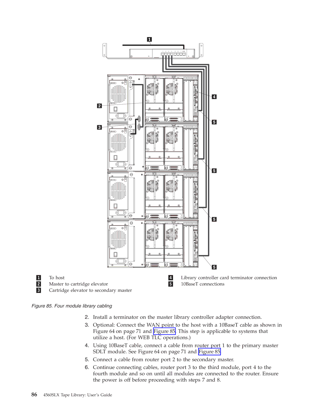 IBM 4560SLX warranty Four module library cabling 