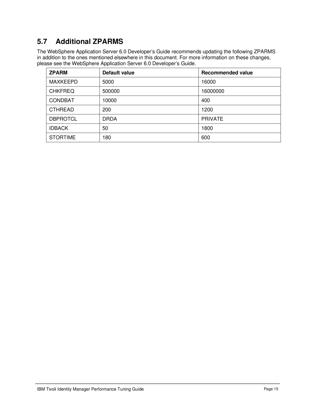 IBM 4.6 manual Additional Zparms, Default value Recommended value 