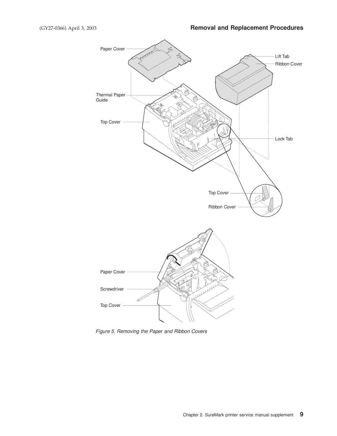 IBM 4610 manual Removing the Paper and Ribbon Covers 