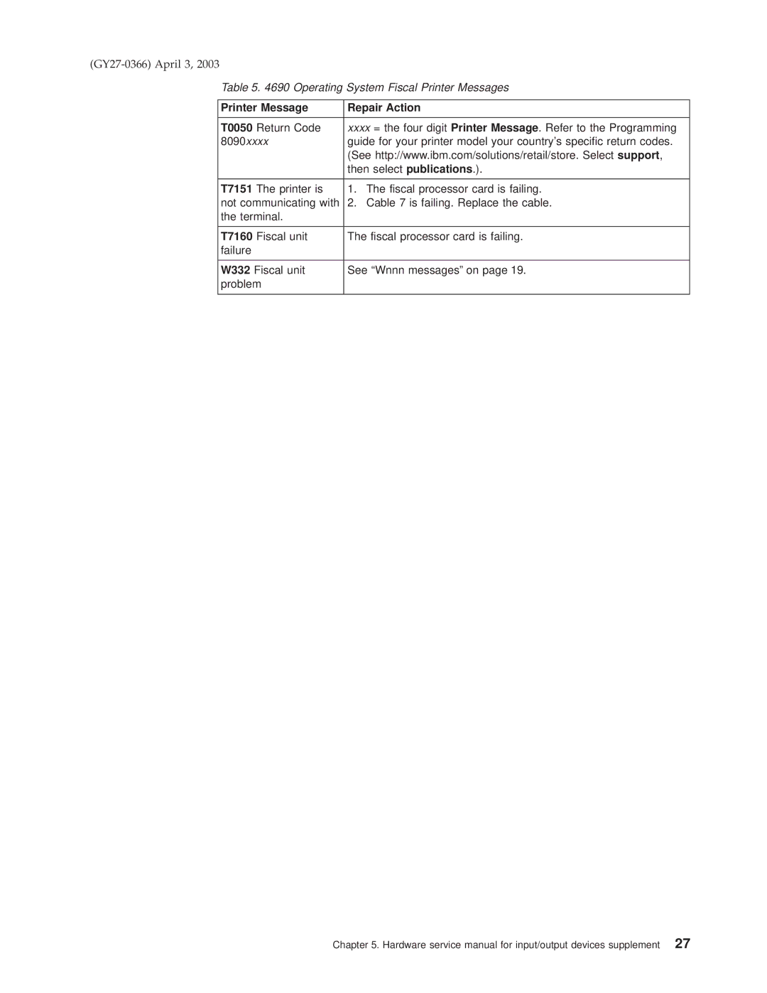 IBM 4610 manual Printer Message Repair Action 