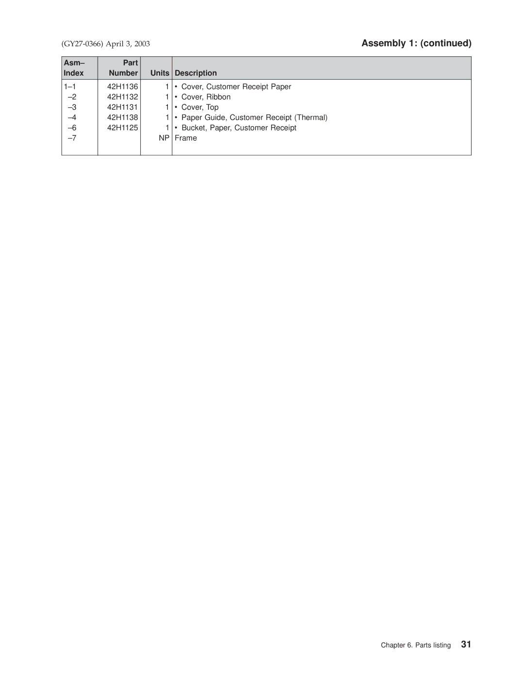 IBM 4610 manual Assembly, Asm± Part Index Number Units Description 