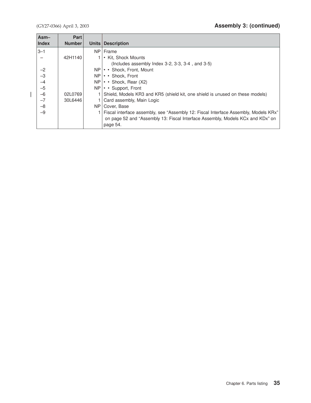 IBM 4610 manual Asm± Part Index Number Units Description Frame 