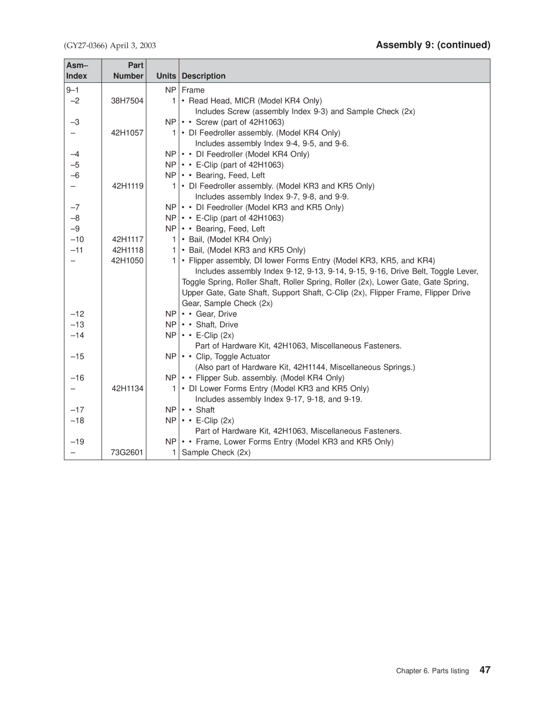 IBM 4610 manual Gear, Sample Check 