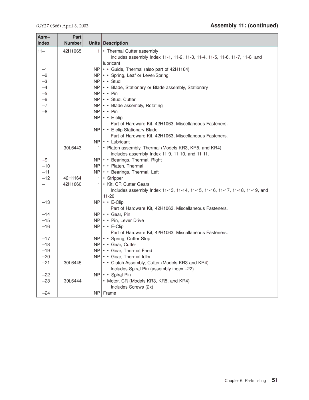 IBM 4610 manual 11-20 