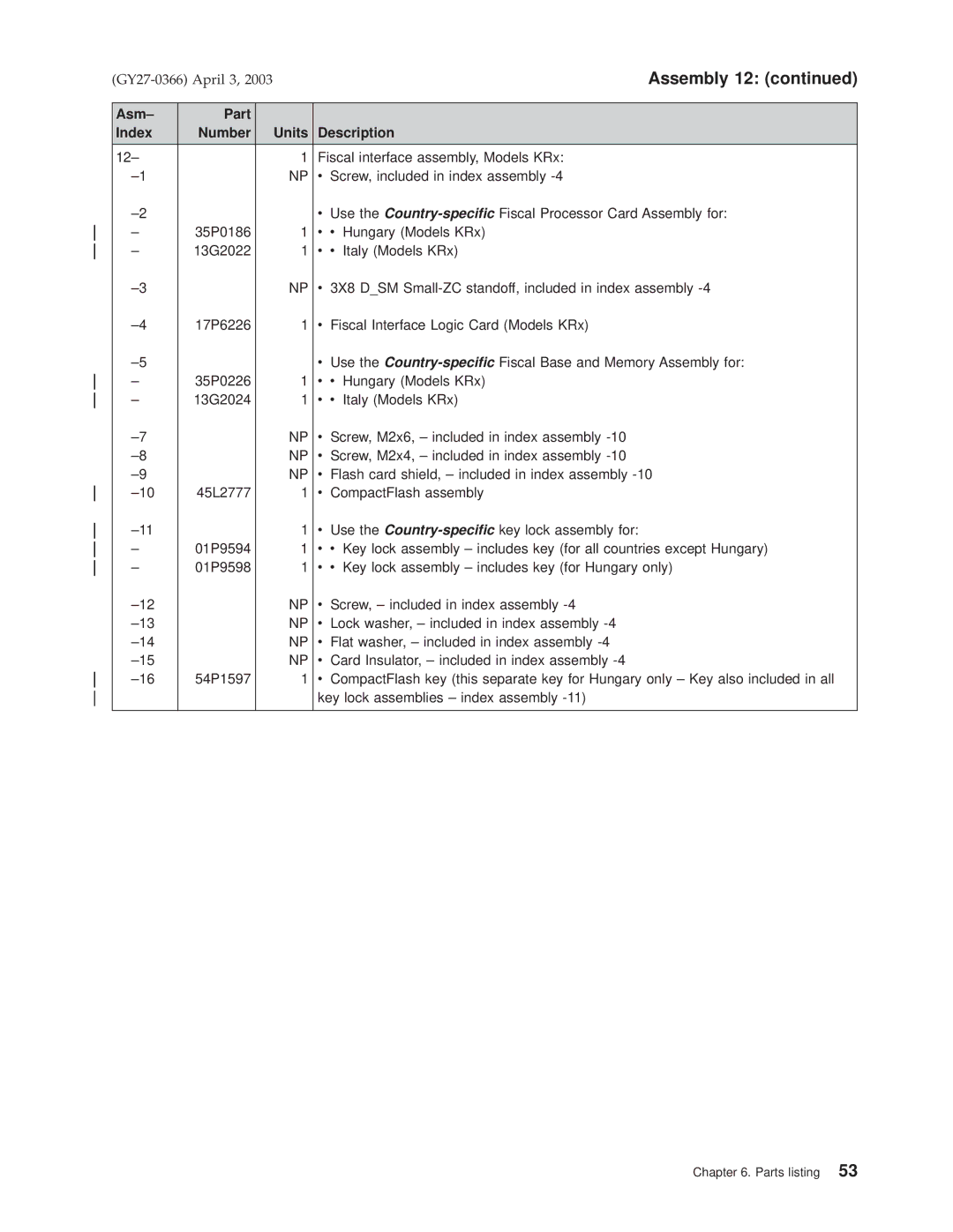 IBM 4610 manual Use the Country-specific Fiscal Base and Memory Assembly for 