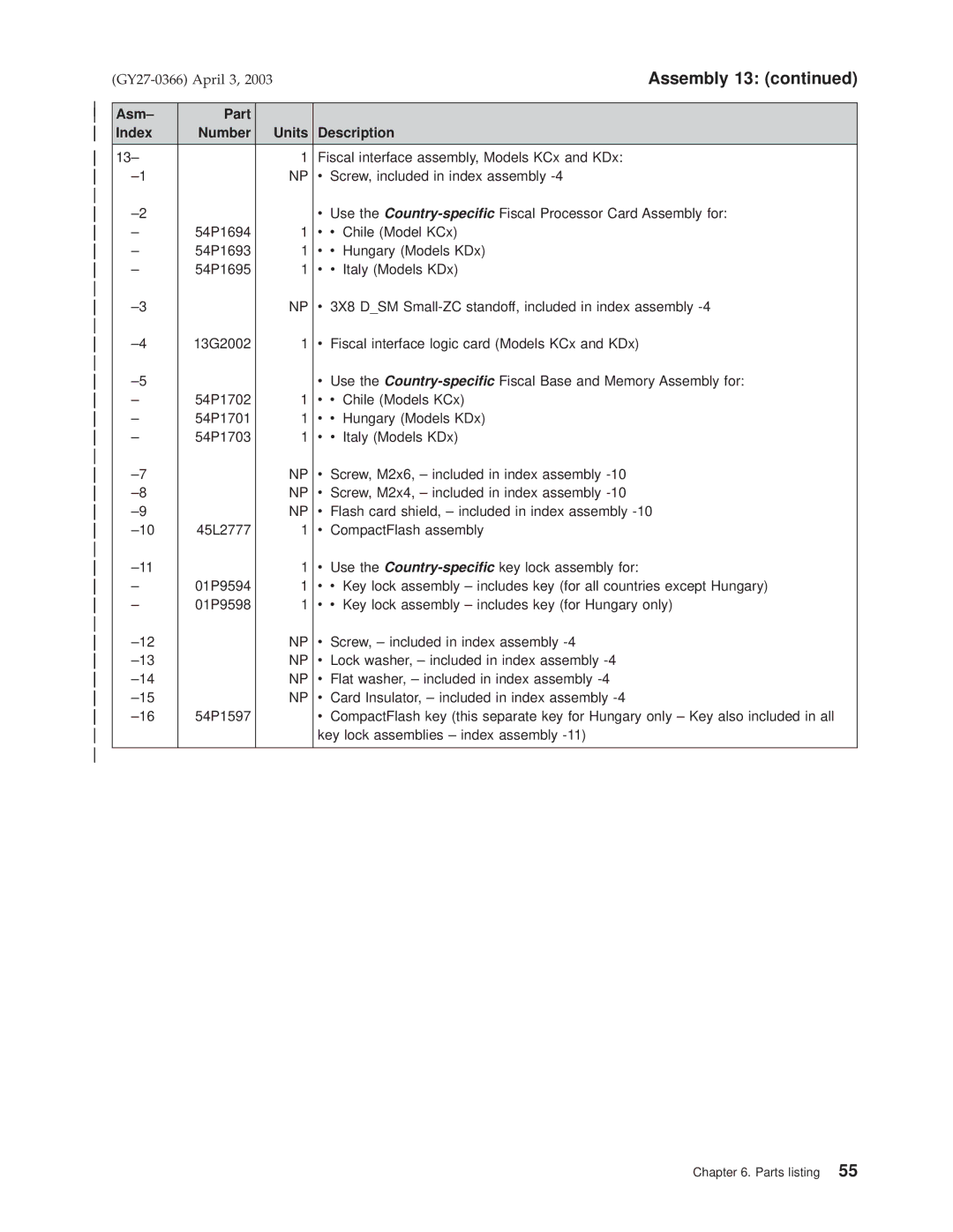 IBM 4610 manual Assembly 