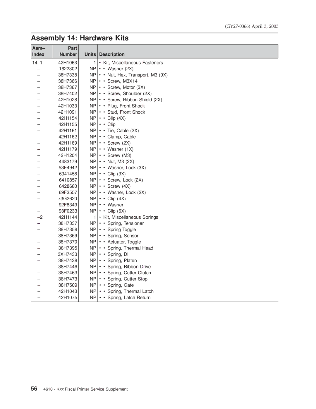 IBM 4610 manual Assembly 14 Hardware Kits, Asm± Part Index Number Units Description 14±1, Kit, Miscellaneous Fasteners 