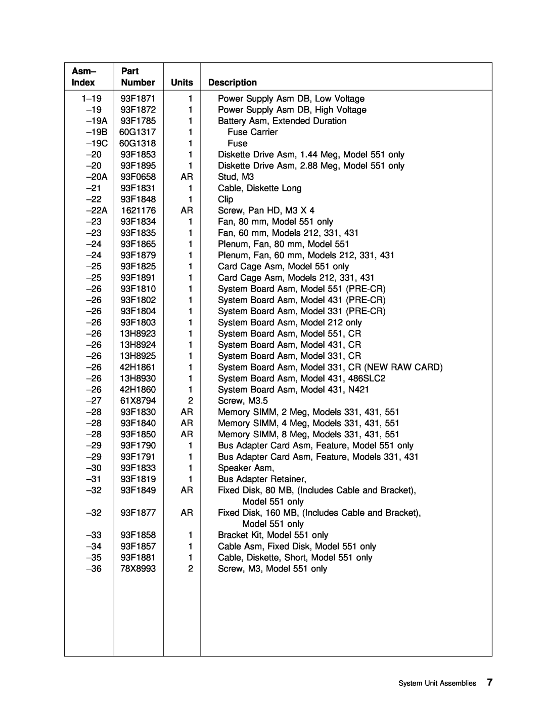 IBM 4694 DBCS FAMILY, 4693 DBCS FAMILY manual Part, Index, Description 