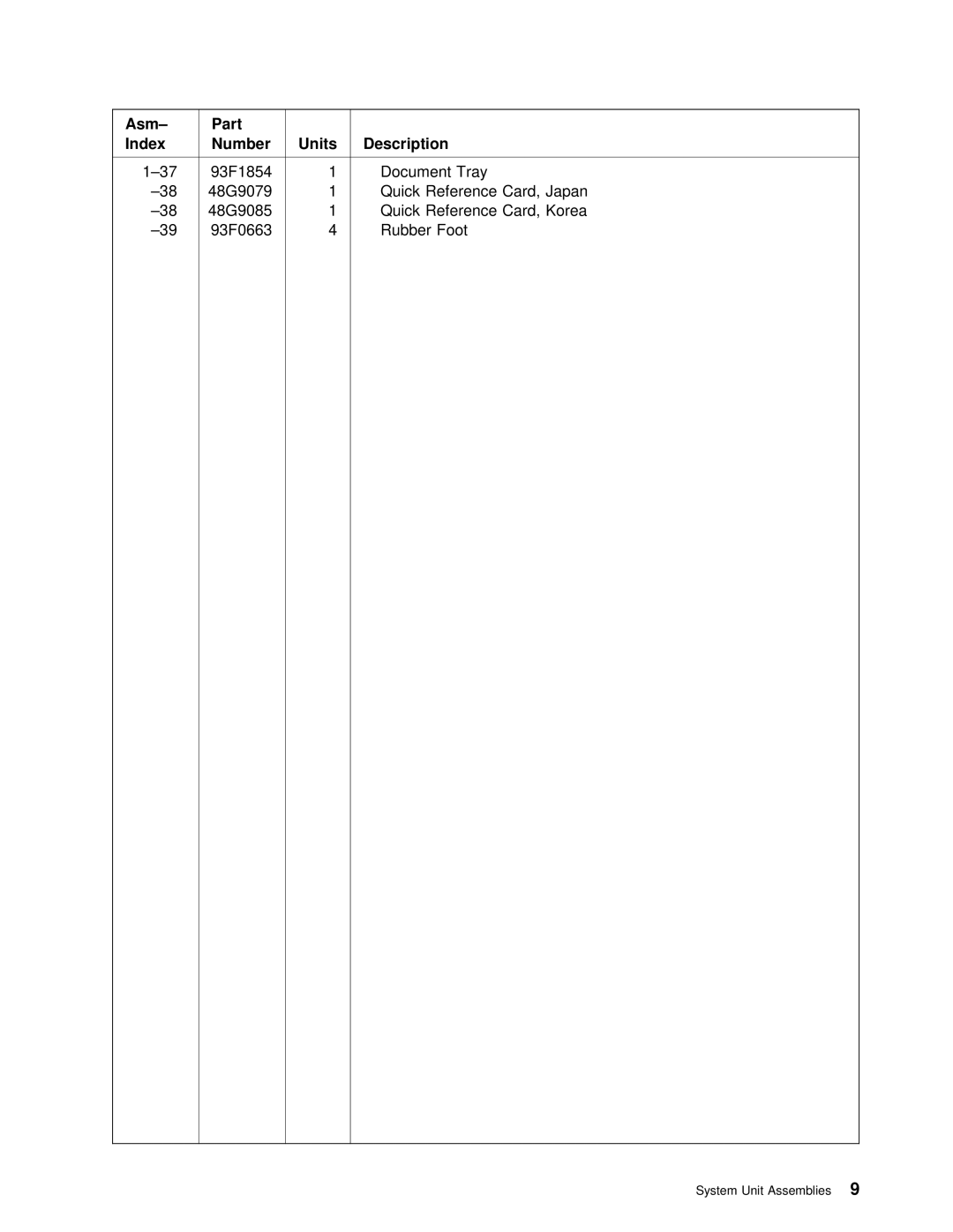 IBM 4694 DBCS FAMILY, 4693 DBCS FAMILY manual System Unit Assemblies9 